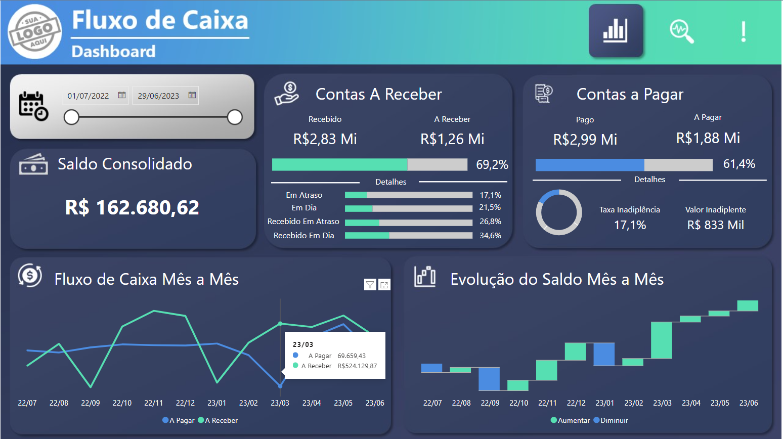 dashboard Power BI para Fluxo de Caixa